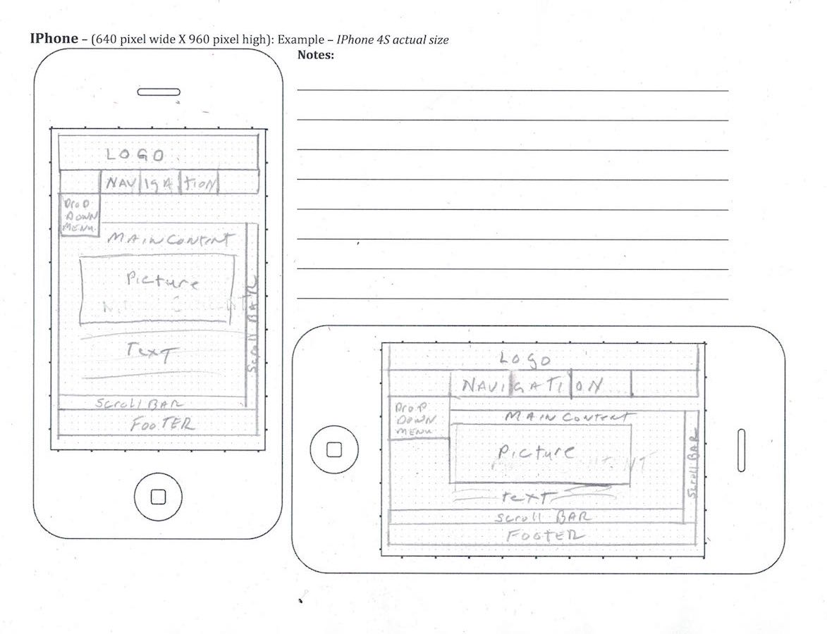 Sketch of design for iphone